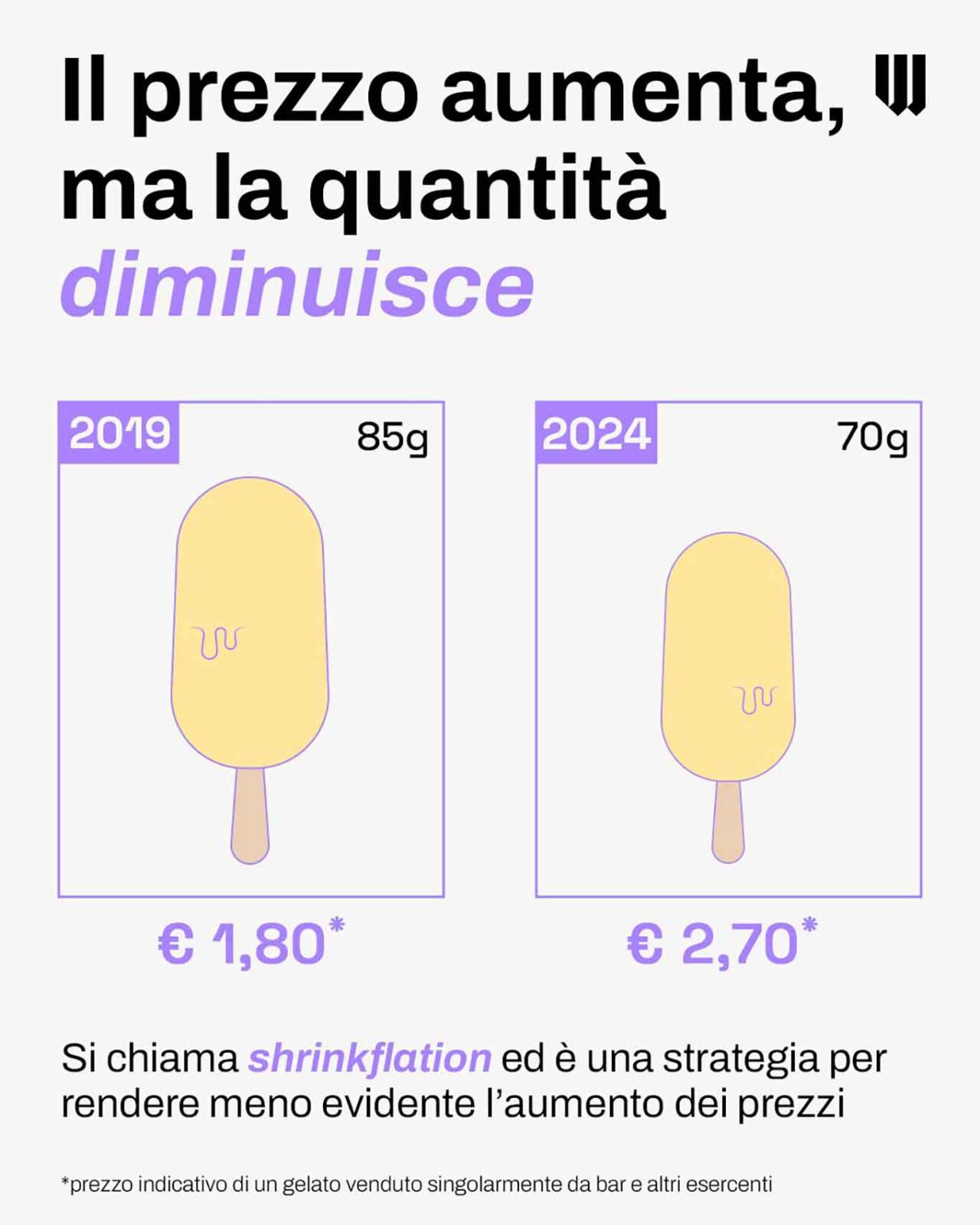 shrinkflation, la sgrammatura e il prezzo del gelato dal 2019 al 2024